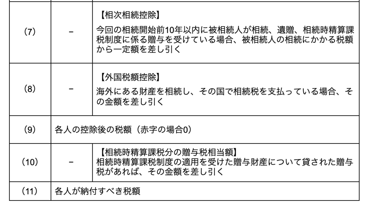 生命保険の死亡保険金は相続財産に含まれる？相続税の計算方法や