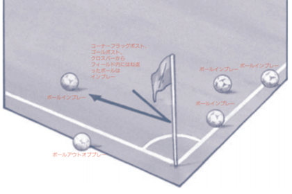 ボールインプレーとは？【サッカー 用語解説】