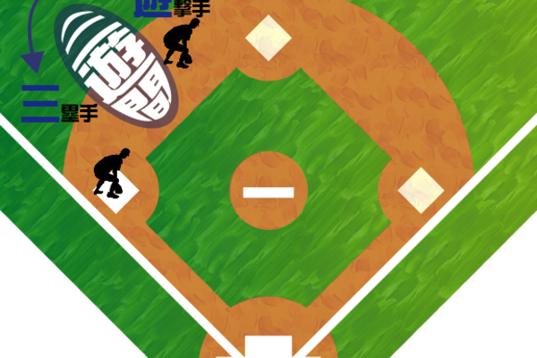 三遊間の意味とは 野球の用語解説 Activel