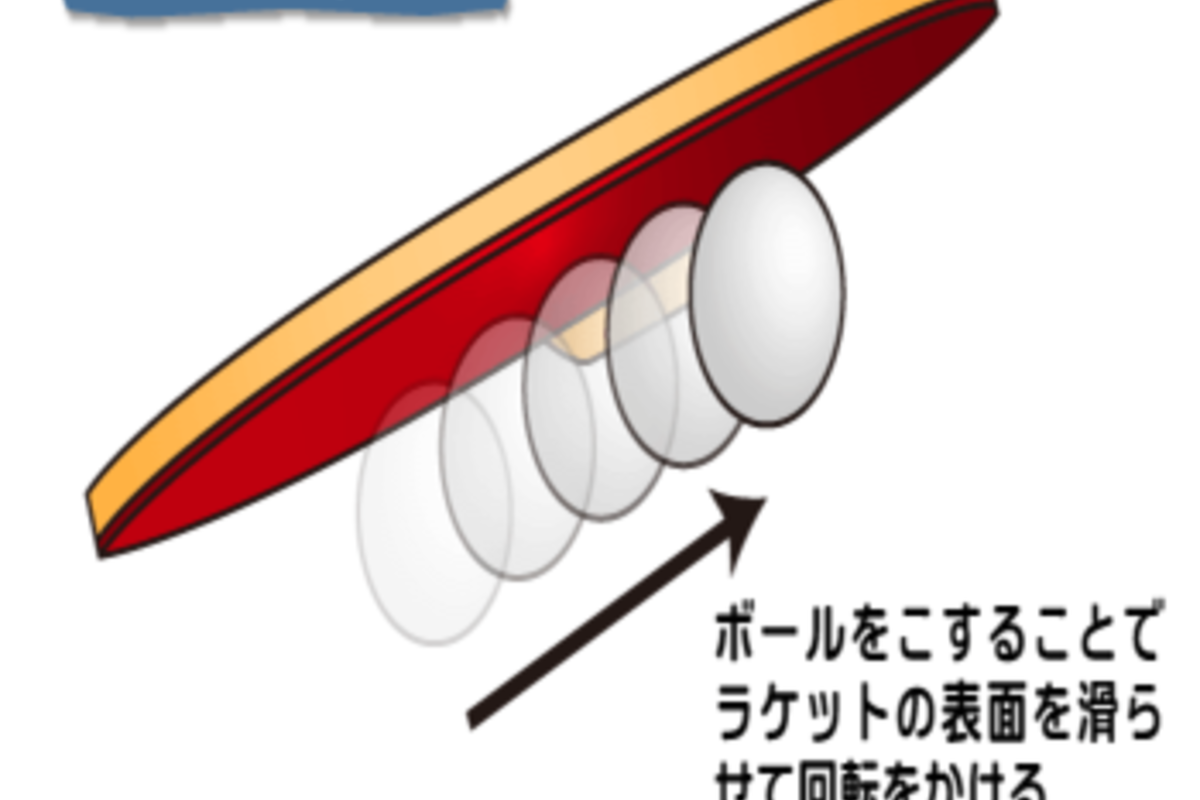 卓球のドライブの打ち方とは?6つのコツを覚えて初心者を卒業しよう