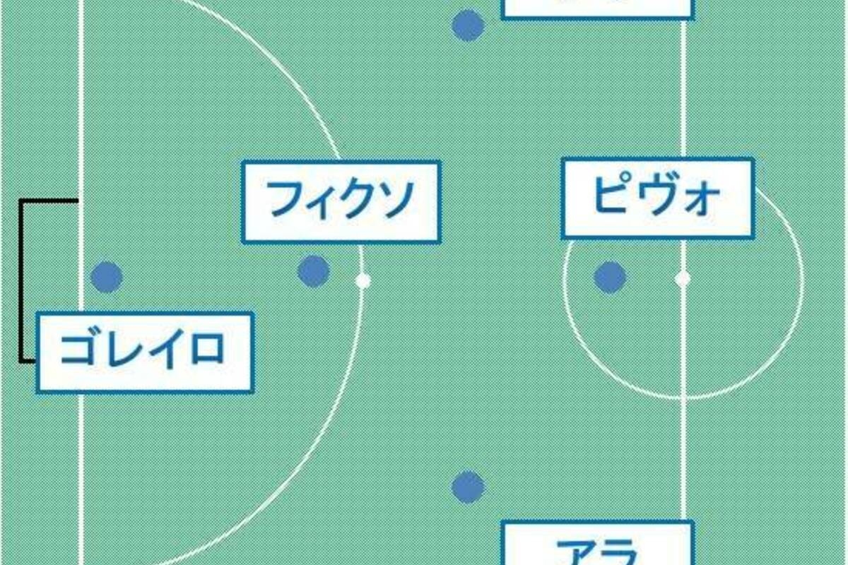 フットサルのポジションの名前とそれぞれの役割とは?【初心者ガイド】