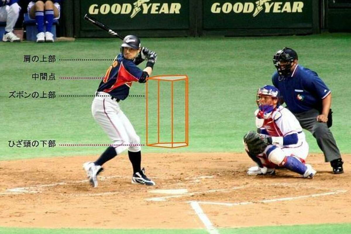 選球眼の重要性と鍛えるポイントとは?ストライクを見極めろ!