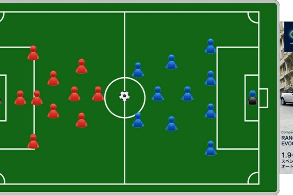 サッカー戦術7選!基本から上級戦術までを徹底特集【決定版】