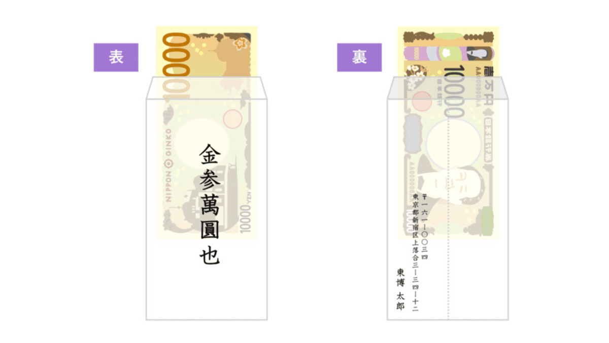 お線香の入れ方