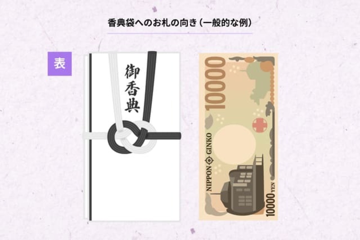 【図解】香典の入れ方｜お札の向き・中袋の書き方・ふくさの包み方