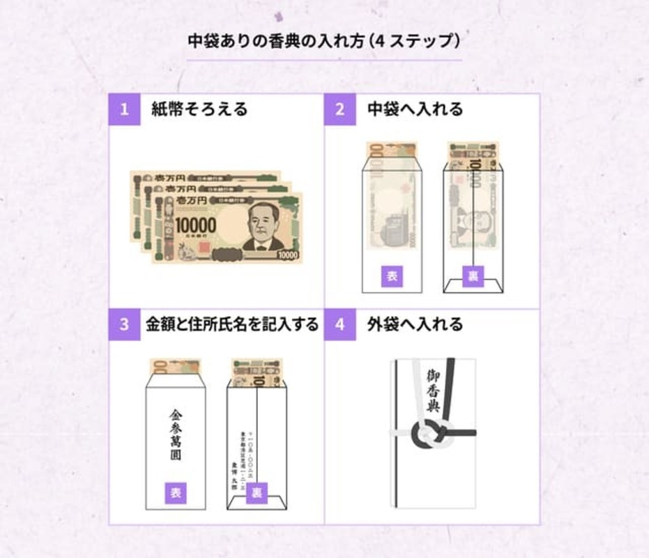 香典の入れ方
