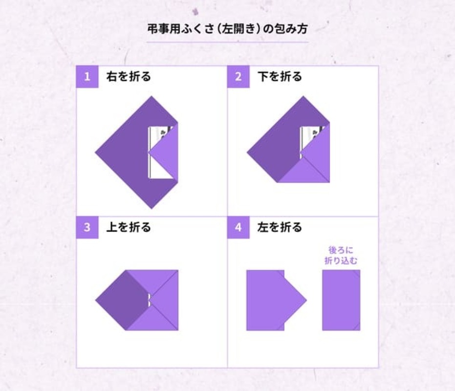 ふくさの包み方