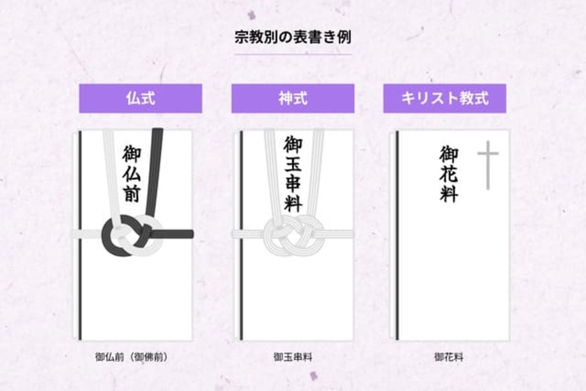 香典袋の表書きの種類
