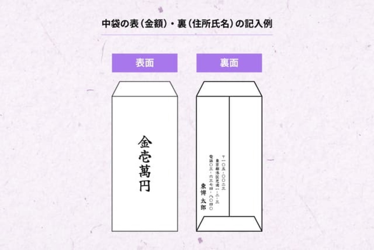 香典袋の中袋の書き方