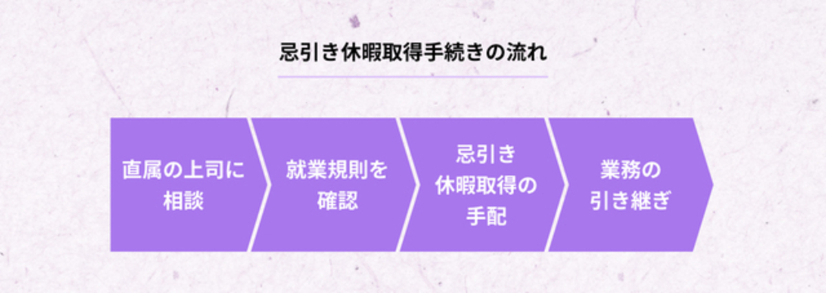 忌引き休暇の流れ