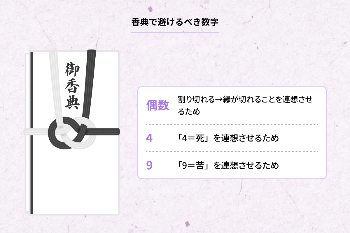 香典で避けるべき数字