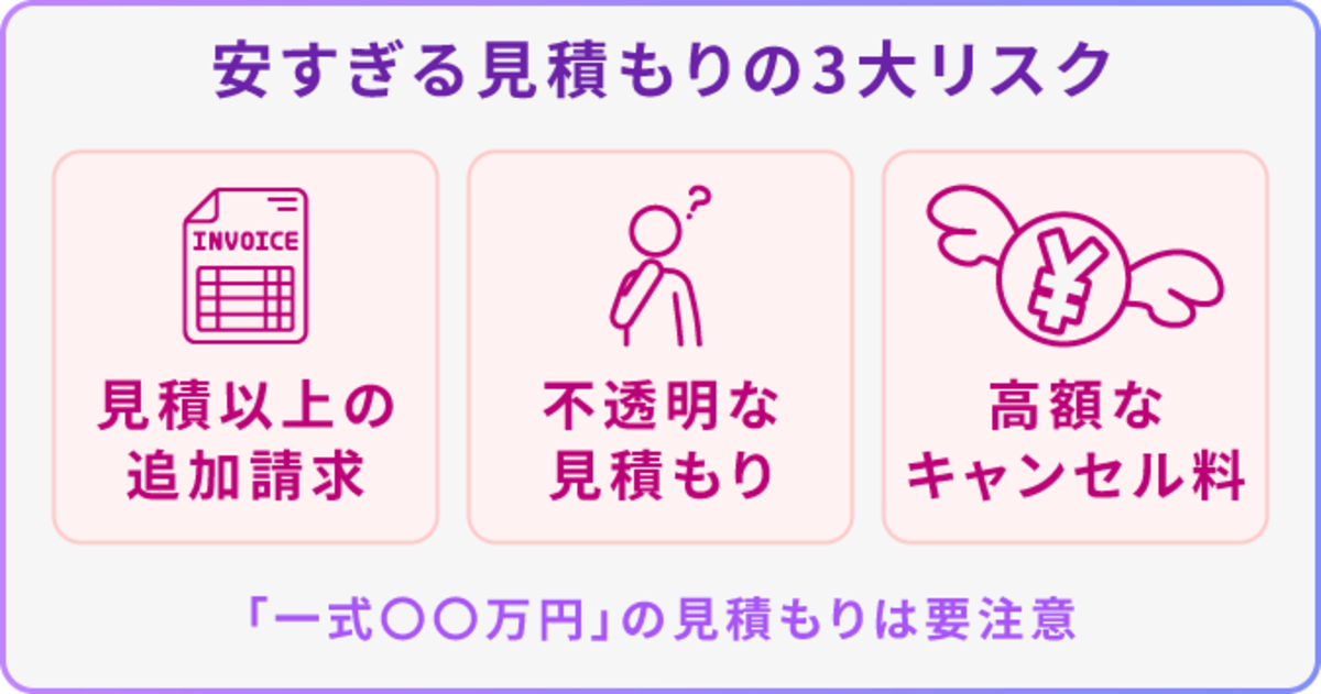 特殊清掃業者の「安すぎる」見積もりの3大リスク