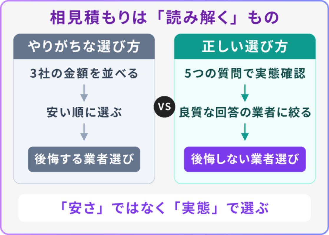 特殊清掃の相見積もりは「比較」ではなく「読み解き」が本質