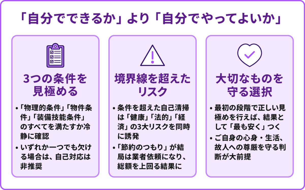 「自分でできるか」より「自分でやってよいか：