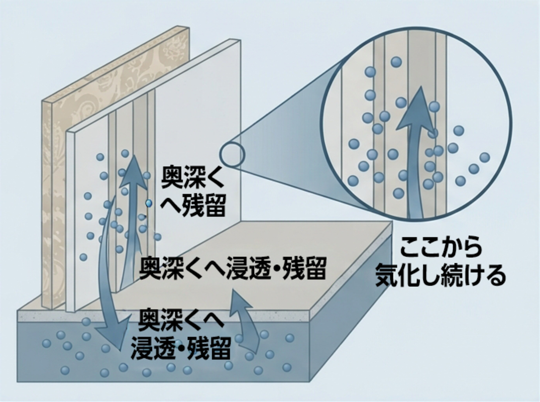 孤独死の臭いが戻る原因