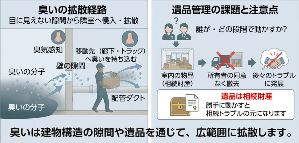 ご遺品や隣室に臭いが移る原因と注意点