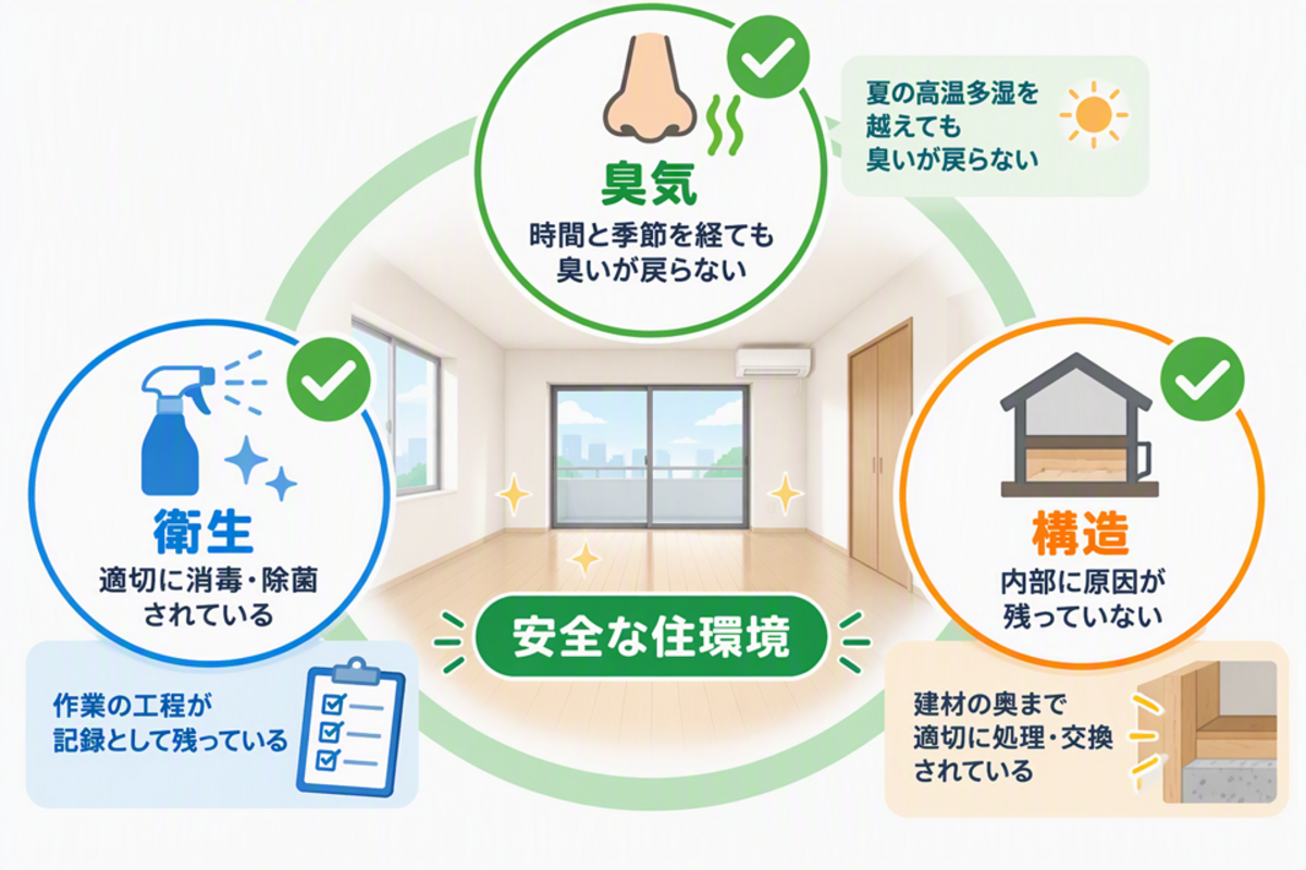 孤独死が起きた部屋が「安全に戻った」と判断できる条件